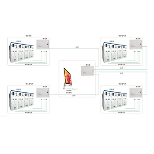 Sistema de Monitoreo y Control Automático Integrado para Subestaciones Eléctricas y Centrales Eléctricas-Componentes Industriales SCADA - Product Image 1