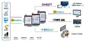 Automazione industriale personalizzata RS232 RS485 Gateway con supporto Python e Docker - Product Image 5