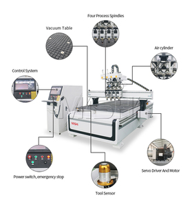 <strong>Multi</strong> <strong>Function</strong> Machine 1530 2040 <strong>Atc</strong> <strong>CNC</strong> <strong>Router</strong> Horizontal Spindle Cutting for Wood Furniture Drilling Automatic Nesting <strong>Cnc</strong>