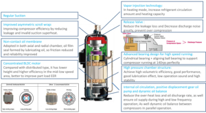 Midea Plate Heat (PHE) <strong>Subcooling</strong> 241.5KW Hotel Hvac System Export Central Air Conditioning Vrf Vrv System Air Conditioner