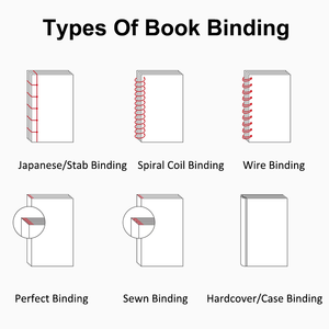 OEM trường bản cáo Bạch cuốn sách dịch vụ in ấn hoàn hảo ràng buộc bù đắp giấy và các tông chất liệu - Product Image 5