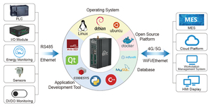 Distributore automatico intelligente nodo Wifi bordo di programmazione rosso IPC Gateway MQTT - Product Image 5