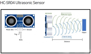New 2022 Factory HC SR04 <strong>Ultrasonic</strong> Distance <strong>Sensor</strong> <strong>Ultrasonic</strong> <strong>Sensor</strong> HC-SR04 Module