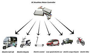 Controlador inteligente de Motor sin escobillas, controlador de Motor sin escobillas de 48v y 2000w de China - Product Image 4