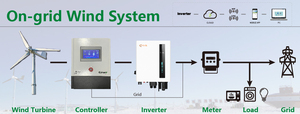 10kw Controller a griglia Touch Screen per applicazioni eoliche e solari scarico PWM + sistema di scarico trifase - Product Image 3