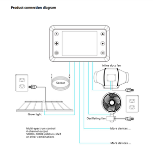 Smart Led Grow Controller APP Smart Digital Dimming Einstell regler für Temperatur-und Feuchtigkeit sensor - Product Image 3