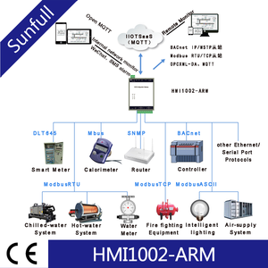 BTL-Zertifizierung-Modbus to Cloud-Plattform mqtt Gateway Fern überwachung - Product Image 4