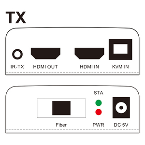 1080P 20KM高清光纤扩展器，带<span class=keywords><strong>KVM</strong></span>音频和视频长距离传输