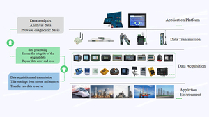 Heyuan Energie management Cloud Platform <span class=keywords><strong>System</strong></span> Iot Industrie Smart <span class=keywords><strong>Building</strong></span> Management <span class=keywords><strong>System</strong></span> Software - Product Image 2
