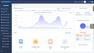 IOT Smart Meter <span class=keywords><strong>Building</strong></span> Automatisches Messsystem Industrielles Energie fern überwachungs <span class=keywords><strong>system</strong></span> - Product Image 6