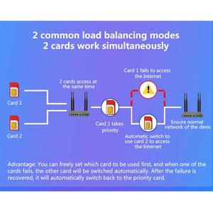 Hàng Mới Về Bộ Định Tuyến Cân Bằng Tải Trọng CPE Công Nghiệp 4G 300Mbps 4G LTE - Product Image 2