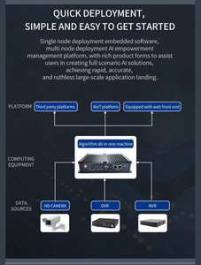 Macchina All-in-One ad alte prestazioni per applicazioni di apprendimento profondo con Server di Edge Computing integrato alimentato da AI - Product Image 6