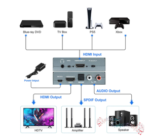 HDMI 2.0 Audio Extractor HDMI to RCA 4K 60Hz YUV4 4 4 HDR Adapter HDMI to Optical TOSLINK SPDIF - Product Image 3