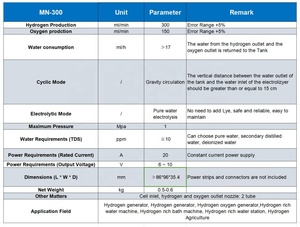300ML Cell PEM SPE Technology <strong>Pwm</strong> <strong>Control</strong> of Power Generator <strong>Hho</strong> Kit Hydrogen - Product Image 6