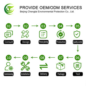 Hệ thống thu bụi túi lọc động cơ PLC ứng dụng làm sạch không khí đất lớn thiết bị dedustibg hệ thống 40 k bụi Bộ sưu tập - Product Image 5