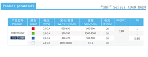 ชิปอีพิพิสตาร์ LED 0.3W Rgbw SMD 4040จากโรงงาน - Product Image 3