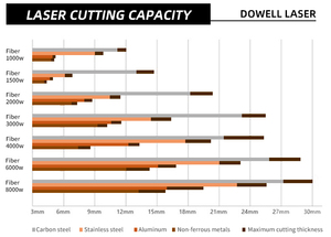 3015 1530 6025 1000W 1500W 2000W 3KW 6000W thép không gỉ kim loại CNC sợi <span class=keywords><strong>Laser</strong></span> thiết bị cắt cypcut máy cắt <span class=keywords><strong>laser</strong></span> - Product Image 6