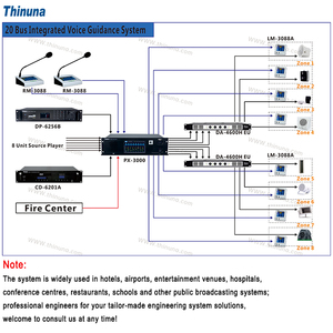 Thinuna PX-3000, по заводской цене, система голосовой сигнализации 20 шин, 20-шинная интегрированная система голосовой связи, 8 входов, 8 выходов, аудио матричный хост - Product Image 6
