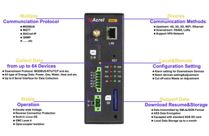 ANet Series Smart Gateway ANet 1E2S1 Wireless IoT Gateway for Power Monitoring Multiple Communication Communication <strong>Networking</strong> - Product Image 6