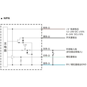 High precision LA30M15/10UG3-M-B5 Laser <strong>Displacement</strong> <strong>Sensor</strong> Detect Range 10~20mm Laser <strong>Displacement</strong> <strong>Sensor</strong> - Product Image 5