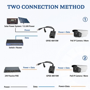 GPOE-48V10W Inline Gigabit PoE phun PoE chuyển đổi từ 12-24V DC chuyển đổi sang 48V 802.3af POE cho CCTV Camera, VOIP điện thoại - Product Image 6