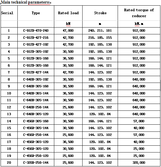 API 11E Pumping Units / Pump Jack / Petroleum Products Oilfield Equipment