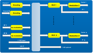 (MSM623) sintonizador mixto y entrada HD Mi a salida Rf Ip 16 sintonizadores Fta y 8 entrada HD Mi IPTV a 16 * modulador codificador dvb-c para hotel