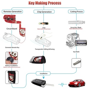 XHORSE XKKF06EN VVDI chiave auto a 3 pulsanti chiave veicolo universale di seconda generazione coltello stile con supporto per programmazione Wireless - Product Image 6