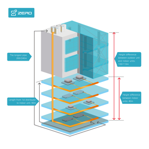 VRF System with Cooling and Heating Function , Wall Mounted <strong>Split</strong> Type - Product Image 4