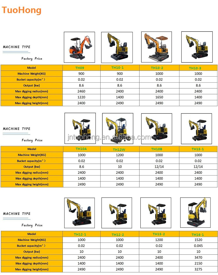 Factory 0.9t 1 ton Mini Hydraulic Crawler Excavator with competitive prices