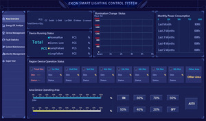 <strong>Designed</strong> for Any Sizes <strong>of</strong> Both Intelligent Factory Light Warehouse Building Logistic Light ONE-TOUCH Screen Light Control <strong>System</strong> - Product Image 2