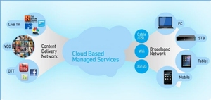 Catcast New P2P IPTV HD Box tốc độ lên và được xây dựng trong Wifi Set Top Box TV kỹ thuật số - Product Image 5