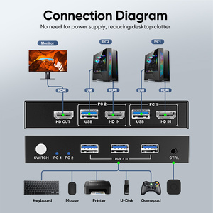 Portable <strong>2</strong> in <strong>1</strong> OUT 8K HDMI <strong>KVM</strong> Switcher <strong>1</strong> Monitor <strong>2</strong> Computers USB 3.0 EDID 8k60hz <strong>2</strong> Way <strong>KVM</strong> <strong>Switch</strong>