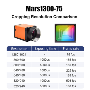 1.3MP 90fps PYTHON1300 GigE cámara de visión integrada versátil probada en todo el mundo para sistema de visión artificial - Product Image 2