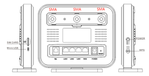 2.4GHz 5.8GHz WiFi LTEのルーター - Product Image 2