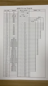 Q5000ジョイスティック産業用リモコンラジオリモコンシステムクレーン用 - Product Image 5