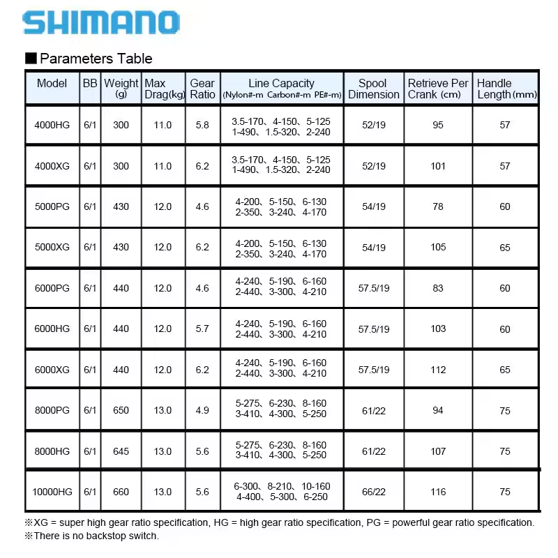 2020 SW 6000XG
