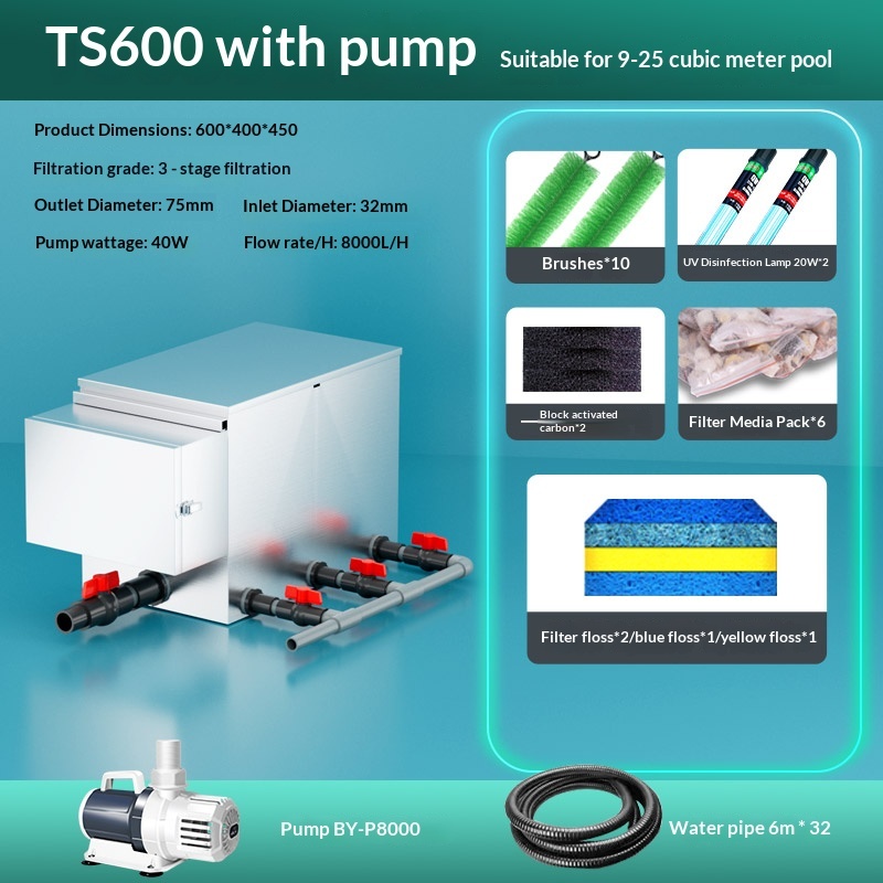 Paquet TS600