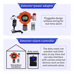 Gas Detector <strong>RS485</strong> 1- 4 Channel CO2 / CO / H2S / <strong>O2</strong> Controller Control Panel Gas Alarm Control System
