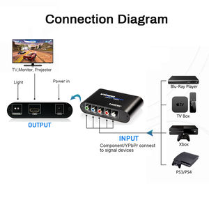 带定标器的原始设备制造商Dvd播放器1080P分量到hdmi板转换器Av Ypbpr到Hdmi转换器 - Product Image 2