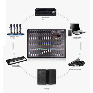 LAIKESI MB1004FX 10channels <strong>Microphone</strong> <strong>Inputs</strong> <strong>Audio</strong> Mixer with USB Digital Effect Recording Function PC Connection - Product Image 5