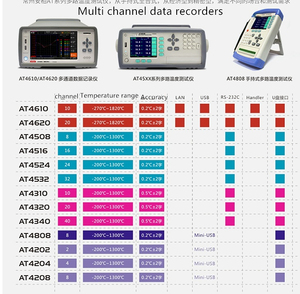 Registrador de datos de temperatura de termopar digital Registrador industrial sin papel en plástico OEM y ODM compatible