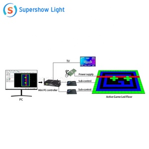 Supershow Outdoor <strong>Dmx</strong> Interactive Activate Game <strong>Led</strong> Dance Floor 30x30cm <strong>Led</strong> Dance Floor Light Tiles for Kid Games