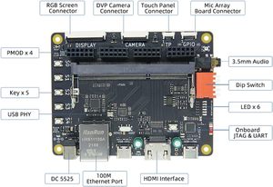 Sipeed Tang Primer 20K Gowin GW2A FPGA GoAI Kit de placa de desarrollo Sistema mínimo con interfaz DSP LvDs