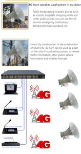 4G Wireless Cloud Broadcasting System, 4G Horn Speaker 30-50W, Supports PC <strong>Software</strong> Management and <strong>Remote</strong> <strong>Control</strong> Via APP - Product Image 2