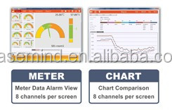 Registrador de datos de temperatura desechable de alta precisión Sensor de temperatura de alimentos inalámbrico - Product Image 3