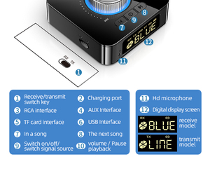 Adaptador receptor y transmisor de Audio Digital inalámbrico con pantalla LED M5, 3,5mm, AUX, R/L, RCA, TF/u-disk, con micrófono
