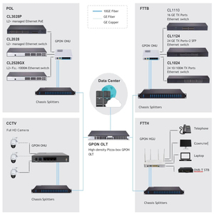 16ポート効率の高いイーサネットスイッチ1G/24G容量VLAN/SNMP/QOS機能には、SFPファイバーポートストックアイテムが含まれています - Product Image 4