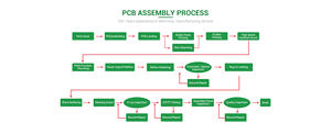 12 strati PCB produzione e assemblaggio di componenti di approvvigionamento RF PCB assemblato fabbrica di servizio in Cina - Product Image 6