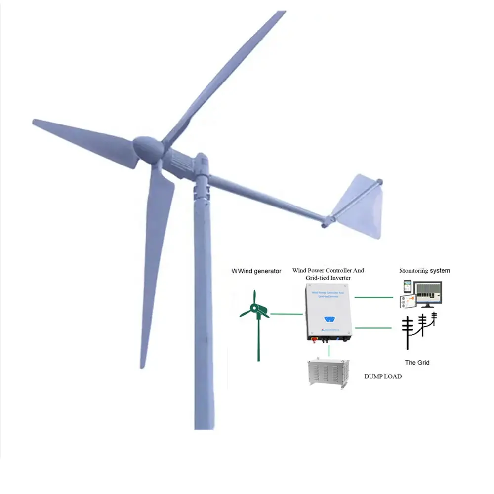 4kw basso inizio velocità del vento Pitch di controllo asse orizzontale 4000w generatore di turbina eolica magnete prezzo per la casa 3 anni HLD 4m 2.5 m/s